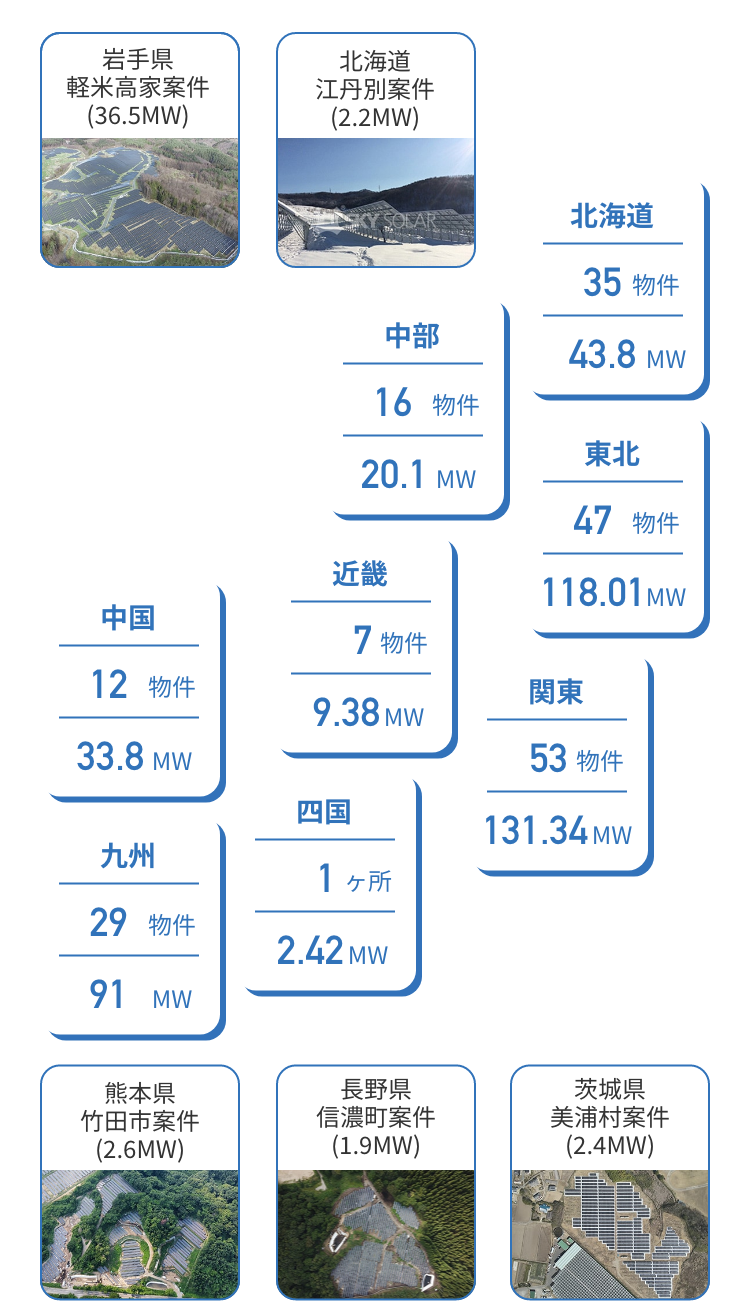 実績が記載された日本地図